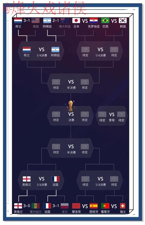 世界杯预测免费全站 世界杯预测免费全站