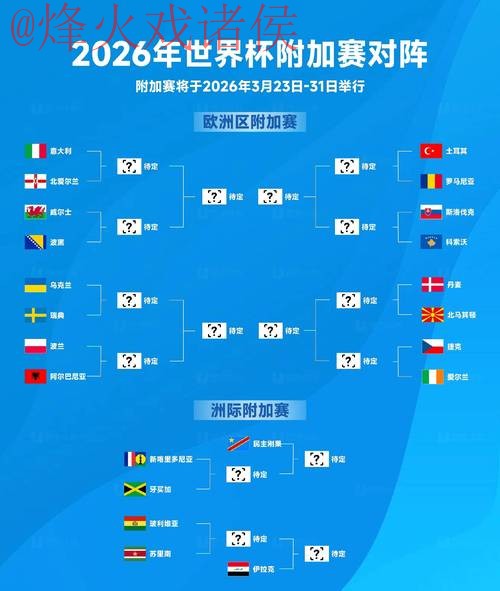 2026世界杯预测推荐最佳